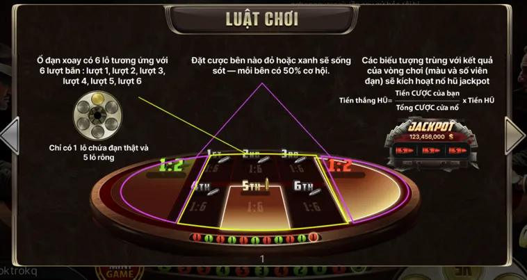 Khám Phá Cò Quay Nga Tại Go88 Hành Trình Cá Cược Đỉnh Cao