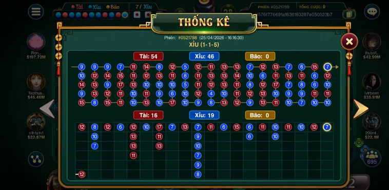 Casino Sicbo Đại Phú Quý Tại Go88 Cơ Hội Trúng Thưởng Hấp Dẫn Nhất